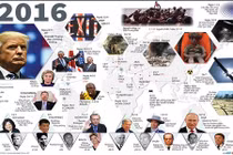 Từ khóa được tìm kiếm nhiều nhất trên thế giới năm 2016