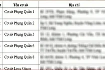 Đình chỉ hàng loạt đại lý đa cấp Thiên Ngọc Minh Uy