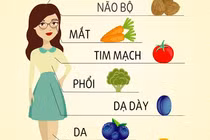 Lợi ích của thực phẩm cho từng bộ phận cơ thể