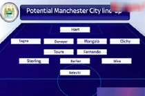 Manchester City dùng đội hình nào thi đấu với ĐT Việt Nam?