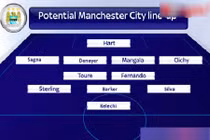 Manchester City dùng đội hình nào thi đấu với ĐT Việt Nam?