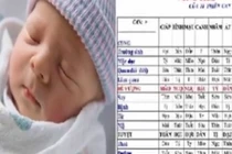 Video: Sinh con vào năm 2018 trúng 3 khung giờ “vàng” bé hưởng phú quý