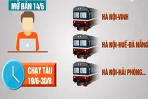 Sự thật về 8000 vé tàu 10000 đồng của đường sắt Hà Nội