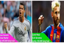 Những cầu thủ có lương tuần cao nhất thế giới
