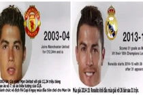 Khuôn mặt Ronaldo biến đổi khó tin sau 10 năm