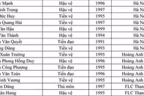 Danh sách 30 cầu thủ đội tuyển Việt Nam dự Aff Cup 2018