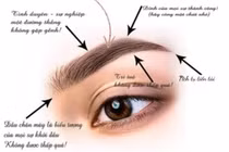 Thủ đoạn "chặt chém" tại các cơ sở "chân mày phong thủy"