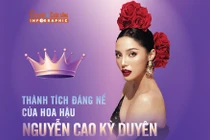 [INFOGRAPHIC] Thành tích của Kỳ Duyên trước khi thi Miss Universe 2024
