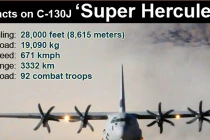 Ấn Độ điều siêu máy bay C-130J tới biên giới, Trung Quốc bất án