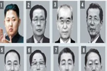 Số phận 7 “nguyên lão” dưới thời Kim Jong-un thế nào?