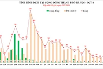 3 người cùng nhà mắc Covid-19, ngày 20/9, Hà Nội thêm 9 ca F0