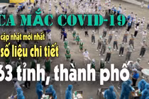 Ngày 31/12: Hà Nội vẫn nhiều nhất với 1.914 ca mắc COVIDD-19 