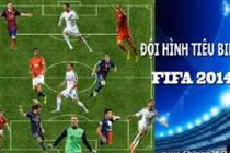 Mê mệt đội hình tiêu biểu FIFA 2014