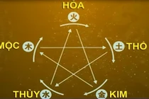 Thầy phong thủy nổi tiếng nói gì về năm 2015?