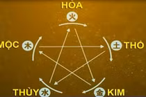 Thầy phong thủy nổi tiếng nói gì về năm 2015?