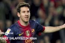 10 cầu thủ có thu nhập khủng nhất năm 2014