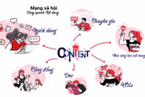 MXH Lotus Việt Nam có gì thu hút giới trẻ?