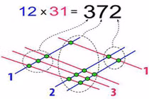 8 mẹo tính toán có thể bạn chưa được học ở trường