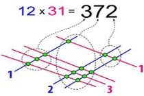 8 mẹo tính toán có thể bạn chưa được học ở trường