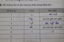 Thầy Khắc Hiếu “đớ người” với bài tập đánh vần lớp 3