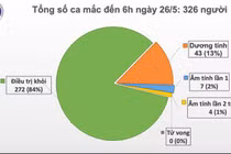 Sáng 26/5, phi công người Anh vẫn phụ thuộc hoàn toàn vào ECMO