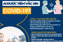 Ai được tiêm vắc xin COVID-19?