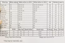 Sự thật bảng điểm toàn 10 của học sinh lớp 9 ở SG