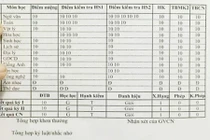 Sự thật bảng điểm toàn 10 của học sinh lớp 9 ở SG