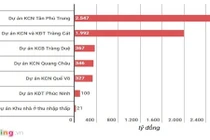 "Đế chế" BĐS của ông Đặng Thành Tâm làm ăn ra sao?