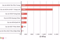 "Đế chế" BĐS của ông Đặng Thành Tâm làm ăn ra sao?