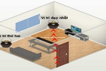 Tháng 2/2017: Định vị vị trí thần tài trong nhà tăng tài phát lộc 