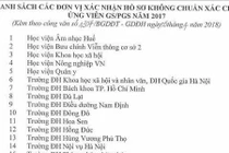 31 đơn vị xác nhận hồ sơ không chuẩn xác cho ứng viên GS, PGS