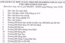 31 đơn vị xác nhận hồ sơ không chuẩn xác cho ứng viên GS, PGS