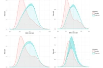Chấm thẩm định điểm thi tại Hòa Bình, Lâm Đồng, Bến Tre