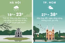 Thời tiết hôm nay 15/4: Sài Gòn nóng 38 độ C, Hà Nội lạnh và mưa to