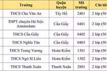 Hà Nội công bố chỉ tiêu tuyển sinh lớp 6 chương trình song bằng