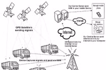 Thu phí vào nội đô qua GPS khó khả thi