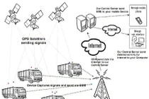 Thu phí vào nội đô qua GPS khó khả thi