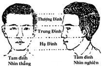 Làm thế nào để hóa giải tướng xấu?