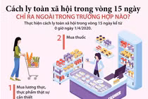 Cách ly toàn xã hội: Chỉ ra ngoài trong trường hợp nào?