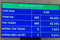 Duyệt chi ngân sách Trung ương hơn 1 triệu tỷ đồng năm 2021