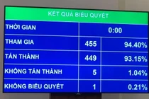 Duyệt chi ngân sách Trung ương hơn 1 triệu tỷ đồng năm 2021