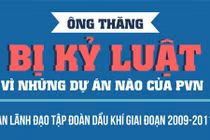 Ông Đinh La Thăng bị kỷ luật vì những dự án nào của PVN?