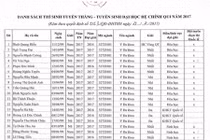 ĐH Y Hà Nội công bố danh sách thí sinh trúng tuyển năm 2017
