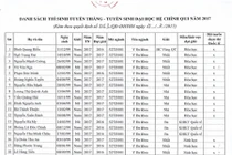 ĐH Y Hà Nội công bố danh sách thí sinh trúng tuyển năm 2017