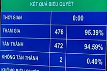 4 Thẩm phán Tòa án nhân dân tối cao được Quốc hội phê chuẩn là ai?