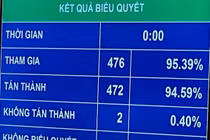 4 Thẩm phán Tòa án nhân dân tối cao được Quốc hội phê chuẩn là ai?
