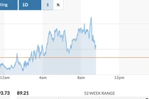 Tỷ giá USD, Euro ngày 21/8: USD tăng lên mức cao nhất 9 tháng