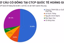 Casino duy nhất tại Hạ Long báo lỗ hàng trăm tỷ đồng