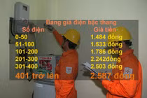 Khung giá điện mới: Dùng trên 400 số điện, giá đắt gấp đôi